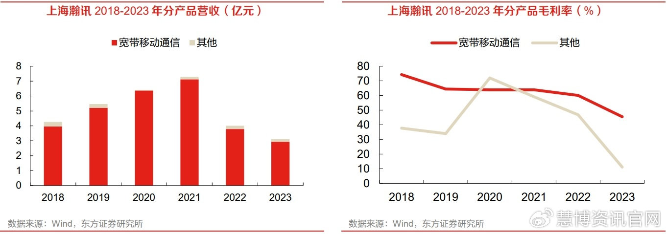 衛(wèi)星互聯(lián)網(wǎng):驅(qū)動因素,市場前景,產(chǎn)業(yè)鏈及相關(guān)企業(yè)梳理(慧.