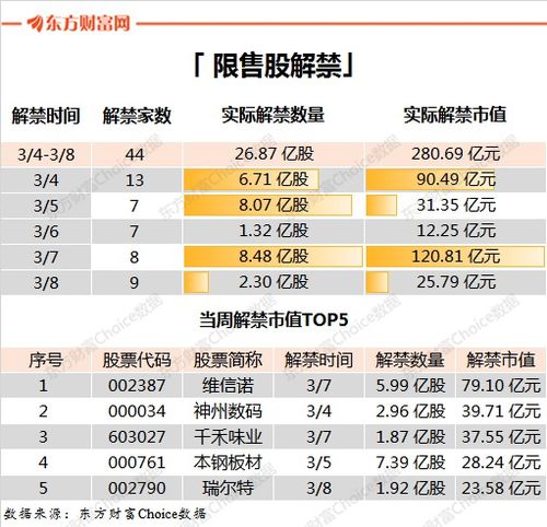 周末綜述 科創板來了 上海瀚訊等2只新股下周申購