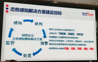 六大安全廠商同臺競技，瀚訊展示新一代SOC與態勢感知解決方案