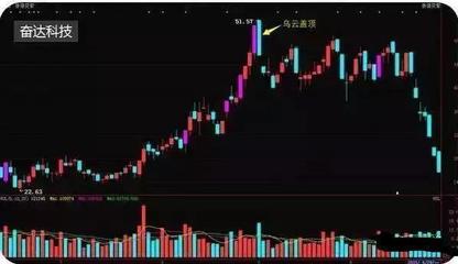 尾盤(pán)15:30分，中國(guó)股市釋放20年罕見(jiàn)消息 上海瀚訊、美錦能源、瀚訊影響解析